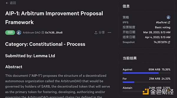 未经治理流程出售代币？解析Arbitrum基金会争议操作始末