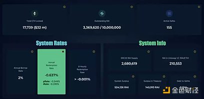 Flatcoins会成为下一个DeFi热门叙事吗？