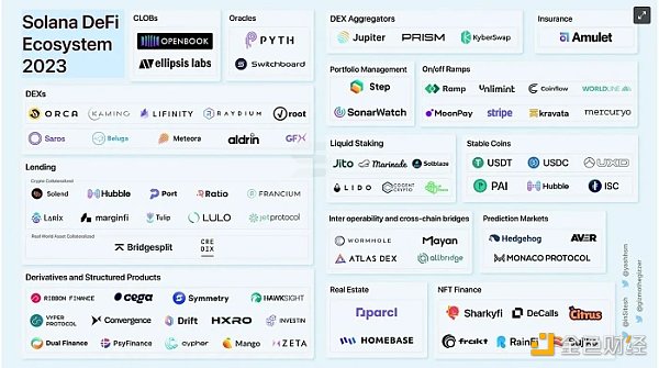 万字盘点2023年度Solana DeFi十大主题