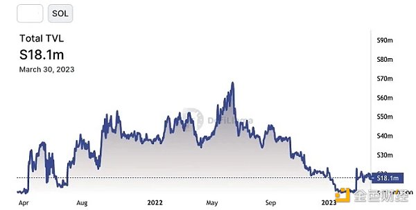 万字盘点2023年度Solana DeFi十大主题