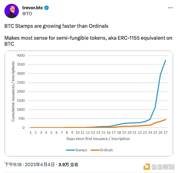 浅析BTC Stamps：比特币NFT的新风口