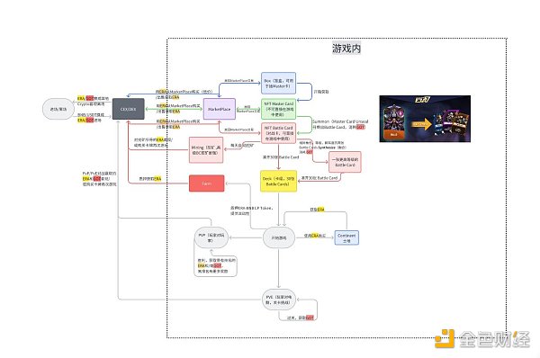 Footprint Analytics：为何掌握游戏玩家数据分析如此重要？