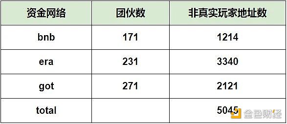 Footprint Analytics：为何掌握游戏玩家数据分析如此重要？