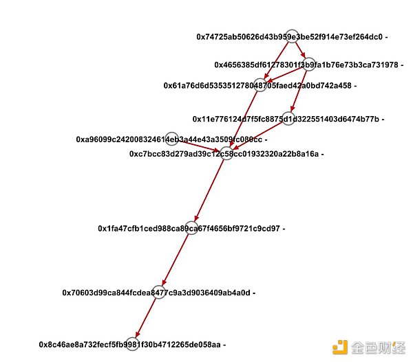 Footprint Analytics：为何掌握游戏玩家数据分析如此重要？