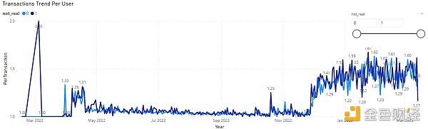 Footprint Analytics：为何掌握游戏玩家数据分析如此重要？