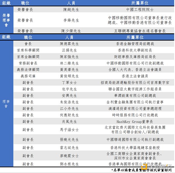 一文了解获港府和北京支持的香港Web3.0协会，初创会员尚无加密原生机构