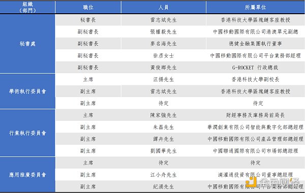 一文了解获港府和北京支持的香港Web3.0协会，初创会员尚无加密原生机构