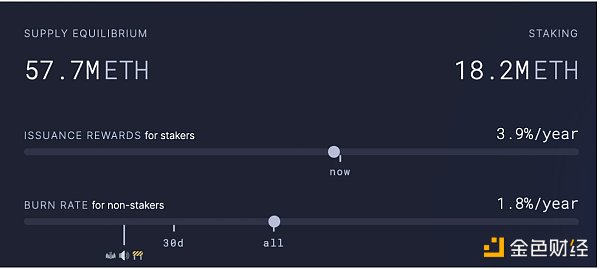 展望上海升级后的以太坊：抛售潮小于预期，质押赛道大有可为