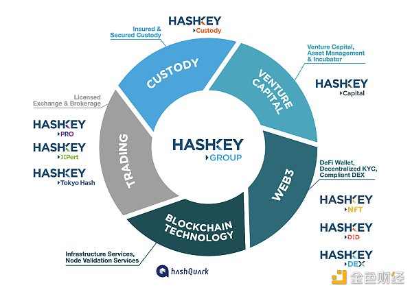 HashKey Group将发布生态积分，一文读懂HSK的权益和分配机制