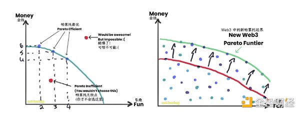 怯魅Web3：互联网的答案，新经济的引擎