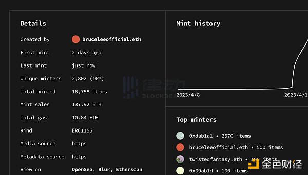 一文了解Open AI CEO投资的NFT平台mint.fun