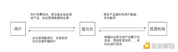 怯魅Web3：互联网的答案，新经济的引擎