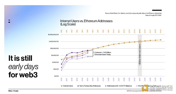 怯魅Web3：互联网的答案，新经济的引擎