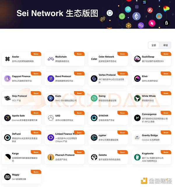 解读新公链Sei Network技术特性及生态：近期频获融资，靠什么成为了资本“新宠儿”？