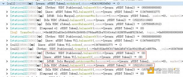 老牌DeFI项目被盗超1000万美元，简要梳理攻击过程