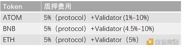 详解pSTAKE：币安支持的LSD的腰部项目