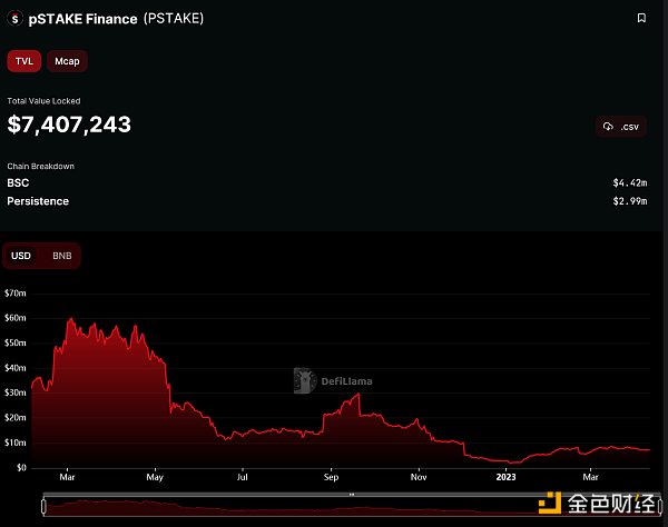详解pSTAKE：币安支持的LSD的腰部项目