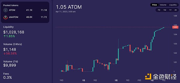 详解pSTAKE：币安支持的LSD的腰部项目