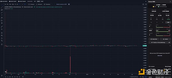 详解pSTAKE：币安支持的LSD的腰部项目