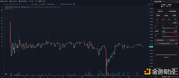 详解pSTAKE：币安支持的LSD的腰部项目