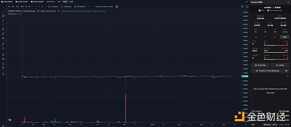 详解pSTAKE：币安支持的LSD的腰部项目