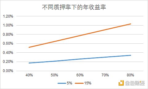 详解pSTAKE：币安支持的LSD的腰部项目