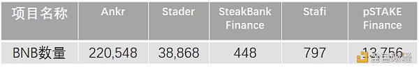 详解pSTAKE：币安支持的LSD的腰部项目