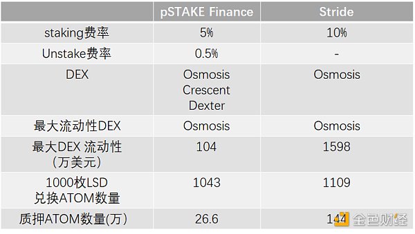 详解pSTAKE：币安支持的LSD的腰部项目