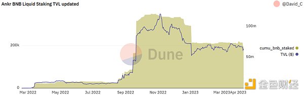 详解pSTAKE：币安支持的LSD的腰部项目