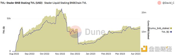 详解pSTAKE：币安支持的LSD的腰部项目