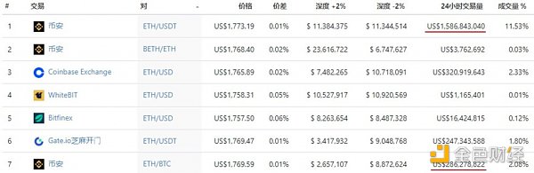 万字探讨DeFi建立信用的另一种可能：威慑纪元RWC模型