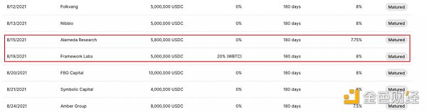 万字探讨DeFi建立信用的另一种可能：威慑纪元RWC模型