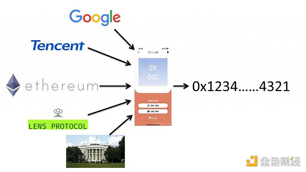 万字探讨DeFi建立信用的另一种可能：威慑纪元RWC模型