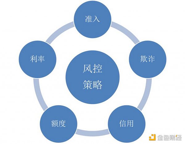 万字探讨DeFi建立信用的另一种可能：威慑纪元RWC模型