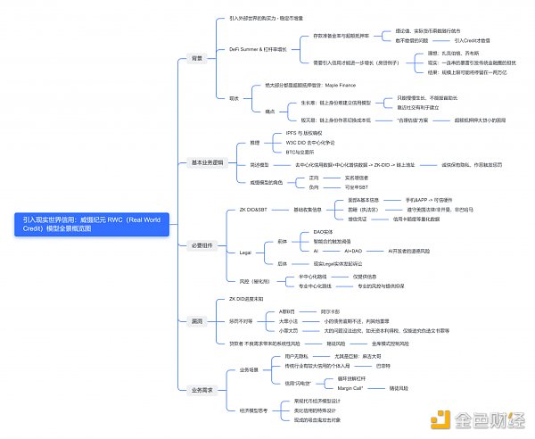 万字探讨DeFi建立信用的另一种可能：威慑纪元RWC模型