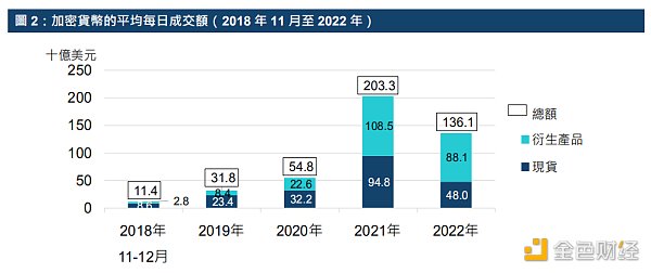 港交所报告解读：ETF与全球金融市场虚拟资产生态圈的发展