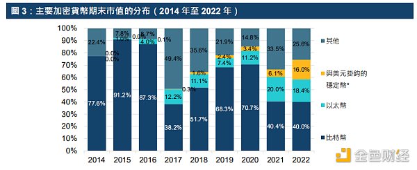 港交所报告解读：ETF与全球金融市场虚拟资产生态圈的发展