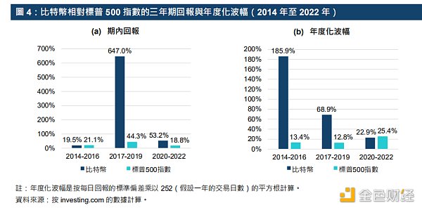 港交所报告解读：ETF与全球金融市场虚拟资产生态圈的发展