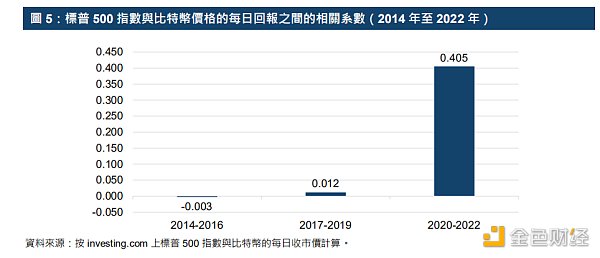 港交所报告解读：ETF与全球金融市场虚拟资产生态圈的发展