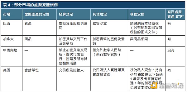 港交所报告解读：ETF与全球金融市场虚拟资产生态圈的发展