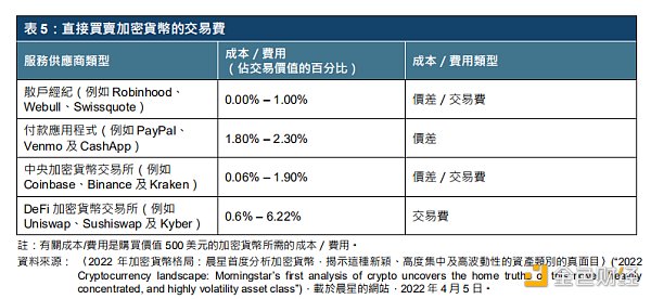 港交所报告解读：ETF与全球金融市场虚拟资产生态圈的发展