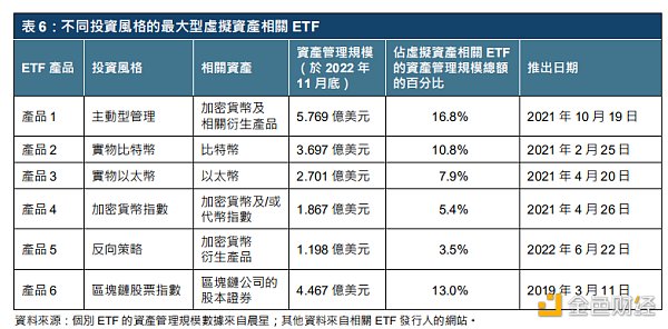 港交所报告解读：ETF与全球金融市场虚拟资产生态圈的发展