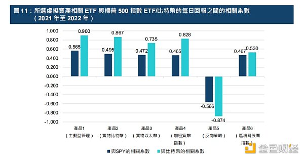 港交所报告解读：ETF与全球金融市场虚拟资产生态圈的发展