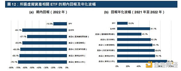 港交所报告解读：ETF与全球金融市场虚拟资产生态圈的发展