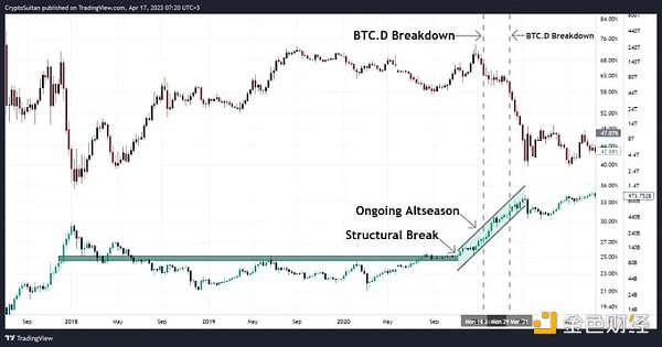 BTC、ETH双突破后小回调，山寨季要来了吗？