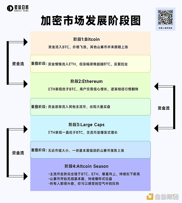 BTC、ETH双突破后小回调，山寨季要来了吗？