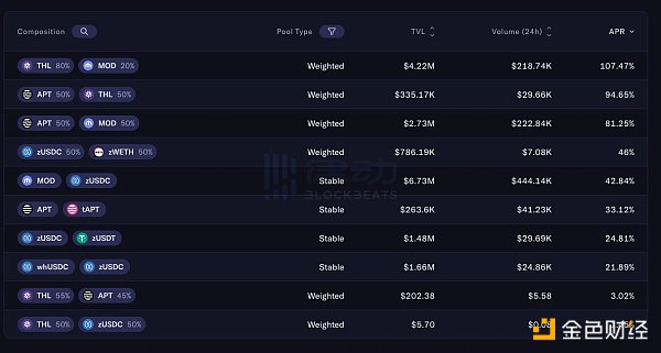 重回2020 DeFi Summer?一文梳理近期的高APY神矿