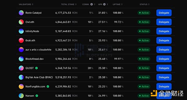 重回2020 DeFi Summer?一文梳理近期的高APY神矿