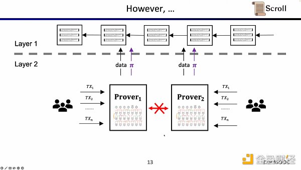 Scroll联合创始人：如何从0到1构建zkEVM？