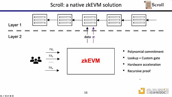 Scroll联合创始人：如何从0到1构建zkEVM？